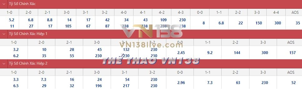 Tips Tài/Xỉu là gì?